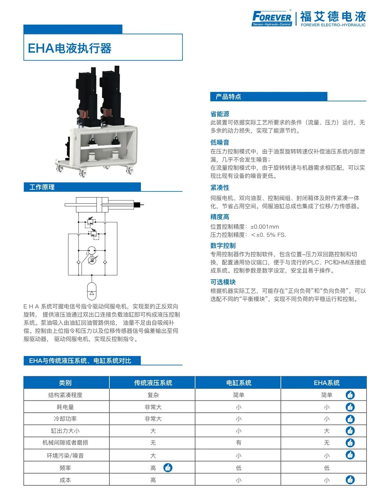 EHA电液执行器.jpg