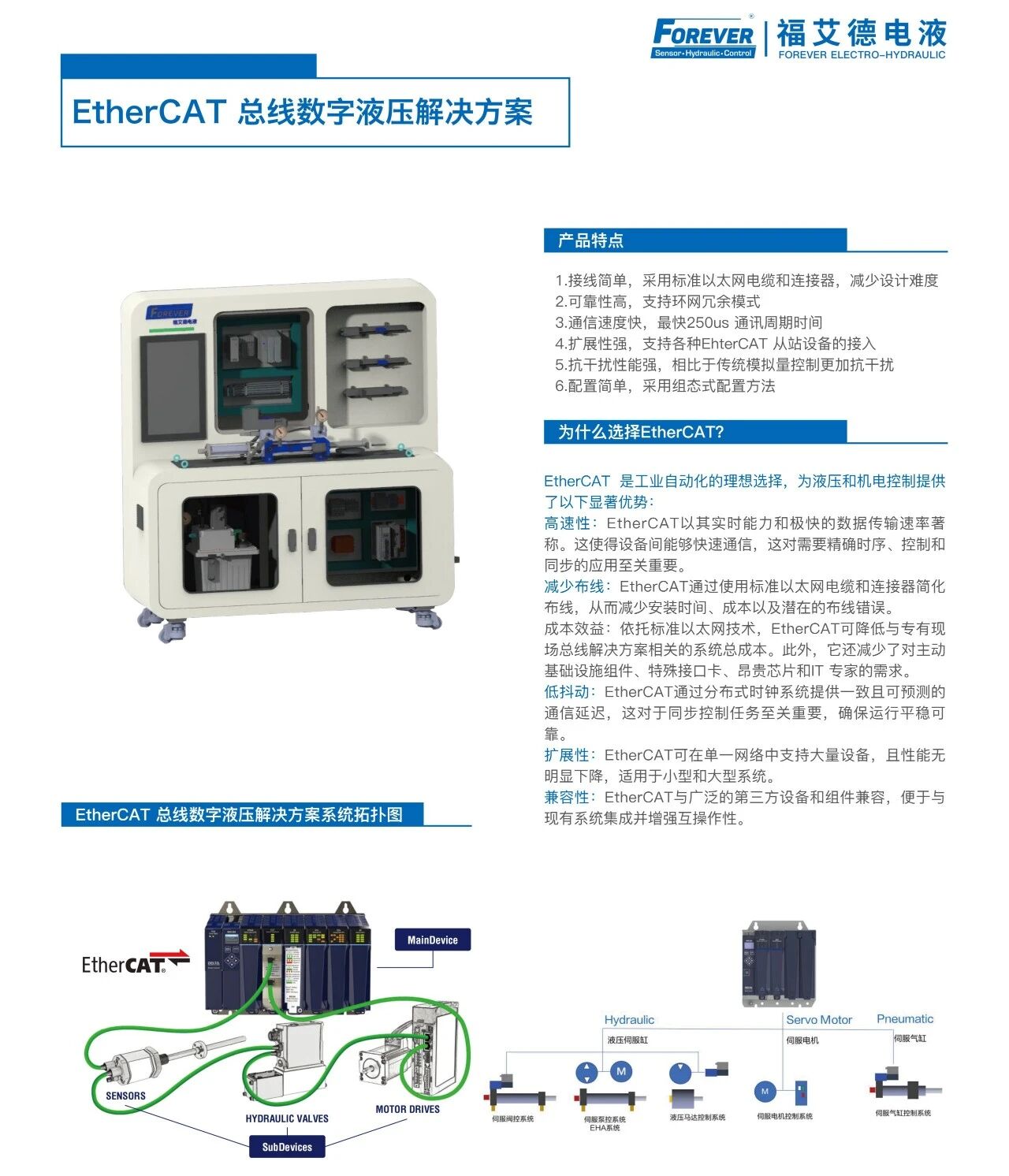 EtherCAT总线数字液压解决方案.jpg